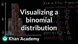 Visualizing a binomial distribution  Probability and Statistics  Khan Academy [upl. by Paik613]