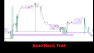 LIT liquidity inducement theorem  Awakening student back test June 2023 [upl. by Nicks812]