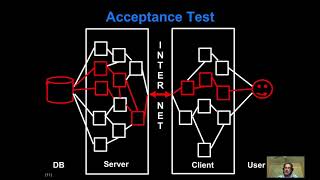 Introduction to testing [upl. by Henrietta]