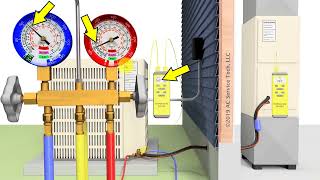 HVAC Training Basics for New Techs Gauges Pressures Temps Check the Charge [upl. by Nytsirt263]