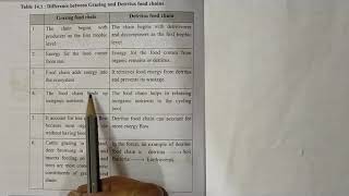 DIFFERENCE BETWEEN GRAZING FOOD CHAIN AND DETRITUS FOOD CHAIN COMPLETE EXPLANATION IN ENGLISH HINDI [upl. by Frodin]