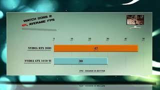 RTX 2080 vs GTX 1070 Ti Benchmarks  Gaming Tests Review amp Comparison  53 tests [upl. by Richarda877]