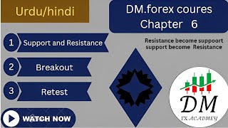 Support and Resistance Forex amp Crypto Strategy  Forex Breakout and Retest Strategy  Forex Course [upl. by Thomajan]