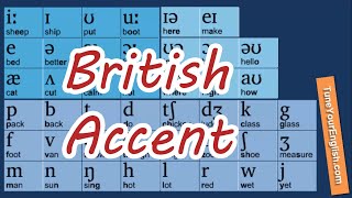 Learn 44 Phonetic symbols IPA  British Accent [upl. by Arleta325]