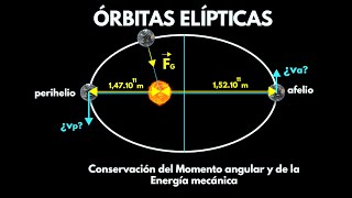 Órbitas elípticas velocidad de la Tierra en el afelio y perihelio [upl. by Spada]