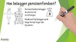 Hoe beleggen pensioenfondsen [upl. by Nnhoj91]