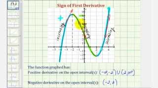 Ex Determine the Open Intervals Where the First Derivative is Positive or Negative [upl. by Aham655]