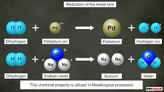 Properties of Dihydrogen [upl. by Artemahs337]