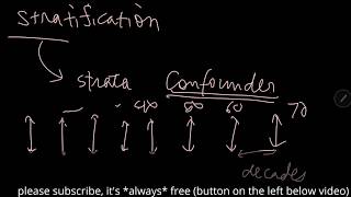 Matching vs Randomization vs Restriction vs Stratification Controlling Confounding [upl. by Ioyal]