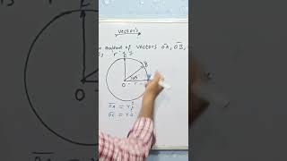 Vectors  Resolution  Example problem  Resultant vector [upl. by Saunder]