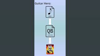 Part 2  What is a Guitar Hero Chart guitarhero information [upl. by Aenil]