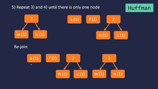 Huffman Coding Lossless Compression Algorithm [upl. by Wadleigh89]