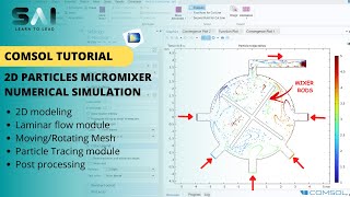 COMSOL Tutorial 15  2D Particle Mixing in a Micromixer  Particle TracingTracking  Laminar flow [upl. by Anilrahc40]