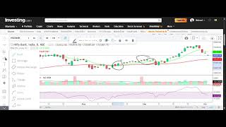 KYA AUR GIREGA SHARE BAJAR  DAILY MARKET ANALYSIS  3102024 [upl. by Znarf]