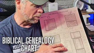 The Biblical Genealogy Chart  Books of the Bible Timeline Chart [upl. by Iona680]