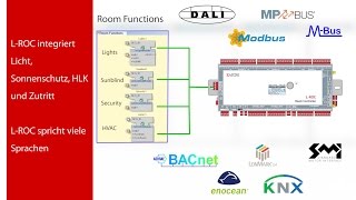 LOYTEC Raumautomation mit dem LROC40x [upl. by Retseh]