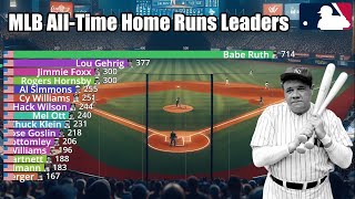 MLB AllTime Career Home Runs Leaders 18712023  Updated [upl. by Vachill467]