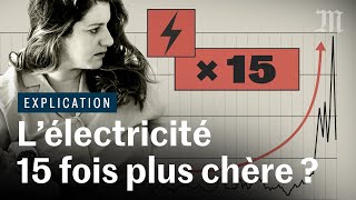 Les prix de l’électricité s’envolent voici pourquoi [upl. by Stern666]