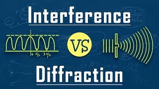 What is the Difference Between Interference and Diffraction  Diffraction of Light  Physics [upl. by Aihsenyt]