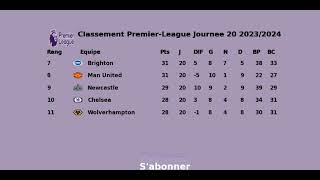 Classement PremierLeague Journee 20 20232024 [upl. by Crowley]