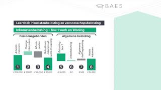 Inkomstenbelasting en Vennootschapsbelasting in 2022  BAES Education [upl. by Wobniar]