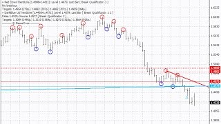 Mouteki Demark trend new – indicator for MetaTrader 4 [upl. by Neehs]