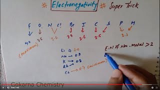 Super Trick on Electronegativity [upl. by Silber626]