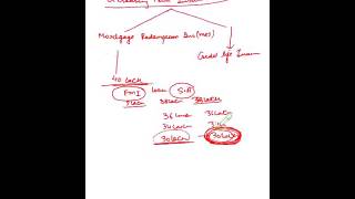 IC 38 CHAPTER 8 AND 9 LIFE INSURANCE PRODUCT [upl. by Leahcir]