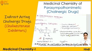 Medicinal Chemistry of Parasympathomimetic Agents Cholinesterase Inhibitors [upl. by Oiraved]