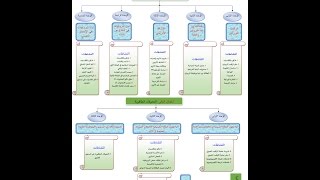 لمحة عامة عن برنامج العلوم الطبيعية بكالوريا [upl. by Jaddo]