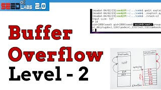 SEED Labs Buffer Overflow Attack Level 2 [upl. by Jackie263]