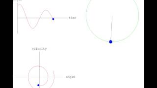 MathPendel Gedämpfte Schwingung [upl. by Rosati]