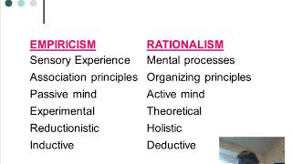 13 Empiricism vs Rationalism [upl. by Akenor]