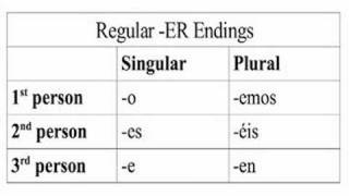 Learn Spanish 15  Languages and Regular AR and IR verbs [upl. by Josy]