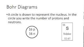 Grade 9 Chemistry Lesson 8  Bohr diagrams [upl. by Naujad]