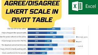 Analyze and chart AgreeDisagree Likert scale survey data using Pivot Table [upl. by John]