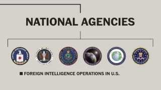 Americas intelligence community explained [upl. by Harhay]