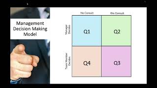 Make better decisions Management Decision Making Model for business Owners and Managers [upl. by Reginauld]