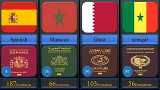 Rank and number of countries that can travel with passport [upl. by Teak]