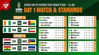 🔴 Day 1 Schedule amp Standings Table CAF Africa Cup of Nations 2023 2024 [upl. by Ragas]