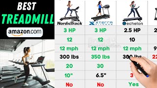 Best Home Treadmill⚡Treadmill for Workouts⚡NordicTrack Treadmill [upl. by Ellevehs]