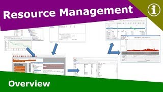 Resource Management  Overview [upl. by Politi]