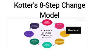 Kotter Change Model  Change Model  John P Kotter Scrum Academy explains Agile [upl. by Ynahpit937]