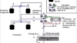 esquema suspensão a ar [upl. by Ettenahs9]