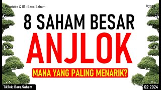 8 Saham Besar Harganya Masih ANJLOK [upl. by Nwahsud]