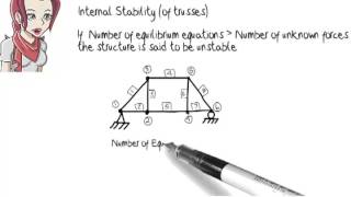 SA02 Structural Analysis Stability [upl. by Tia]