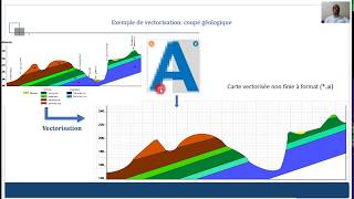 Révision Adobe Illustrator coupe géologique ou log stratigraphique [upl. by Cod494]