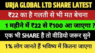 Urja Global ltd Share latest News Today Target Analysis  Urja Global share Hold or Sell [upl. by Elwin622]