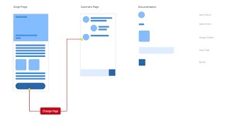 Create a Wireframe and Explain the Elements UX Design [upl. by Mohammad]