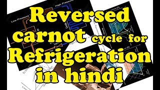 Reversed carnot cycle for refrigeration in hindi  refrigeration cycle explained in hindi [upl. by Basir306]